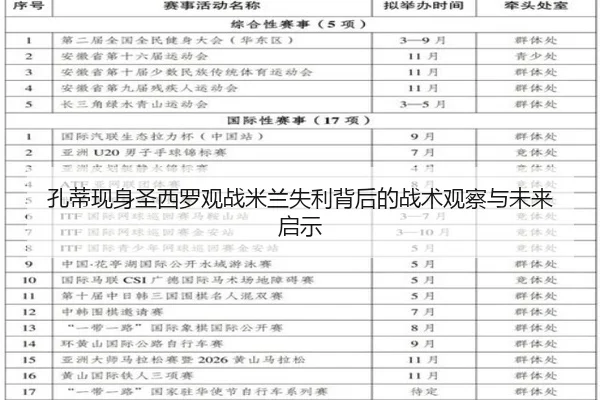 孔蒂现身圣西罗观战米兰失利背后的战术观察与未来启示